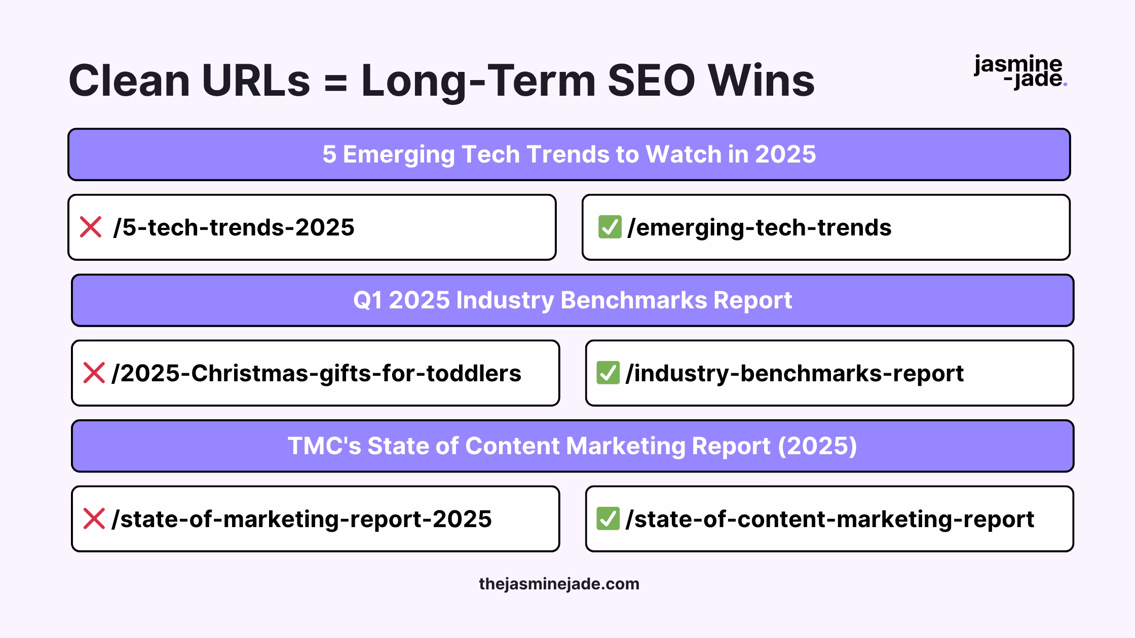 Checklist summarising how clean, dateless URLs compound into long-term SEO wins