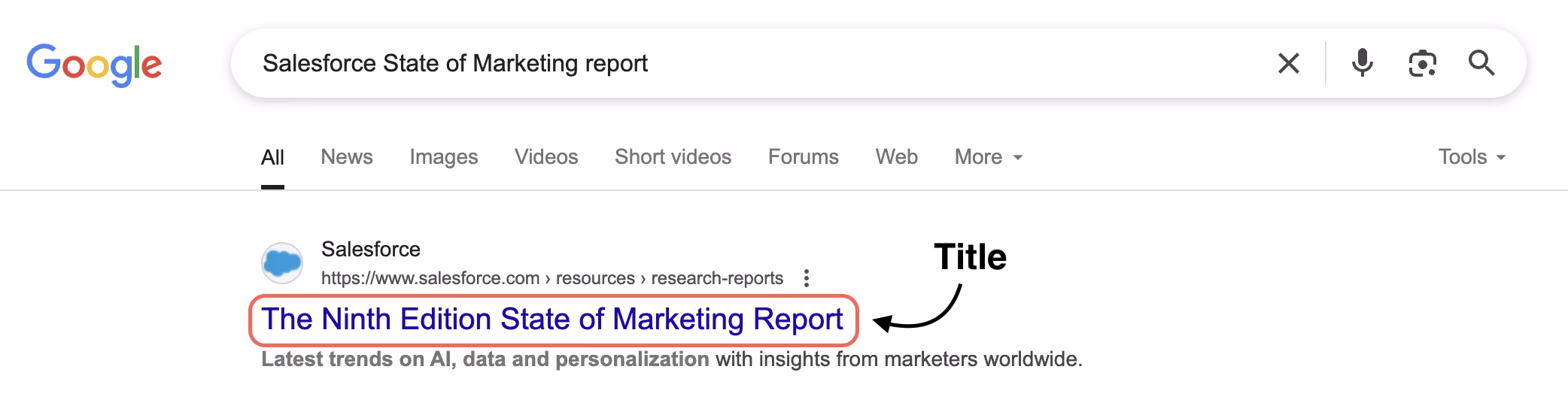 Google search result for the Salesforce State of Marketing report, showing the dateless /state-of-marketing/ slug
