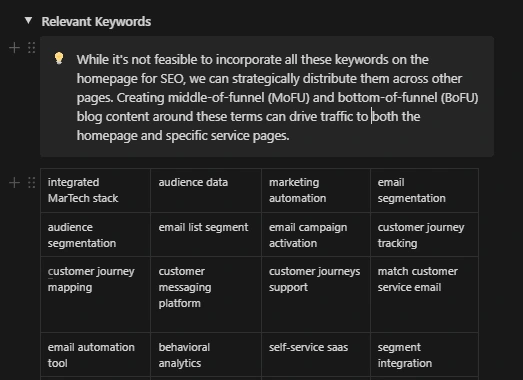 Engage delivery document showing relevant keywords grouped for page and content planning